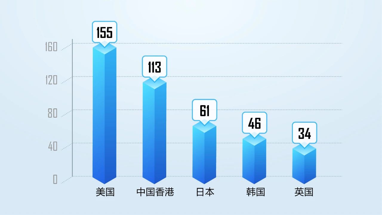 2022年境外非政府组织登记备案情况