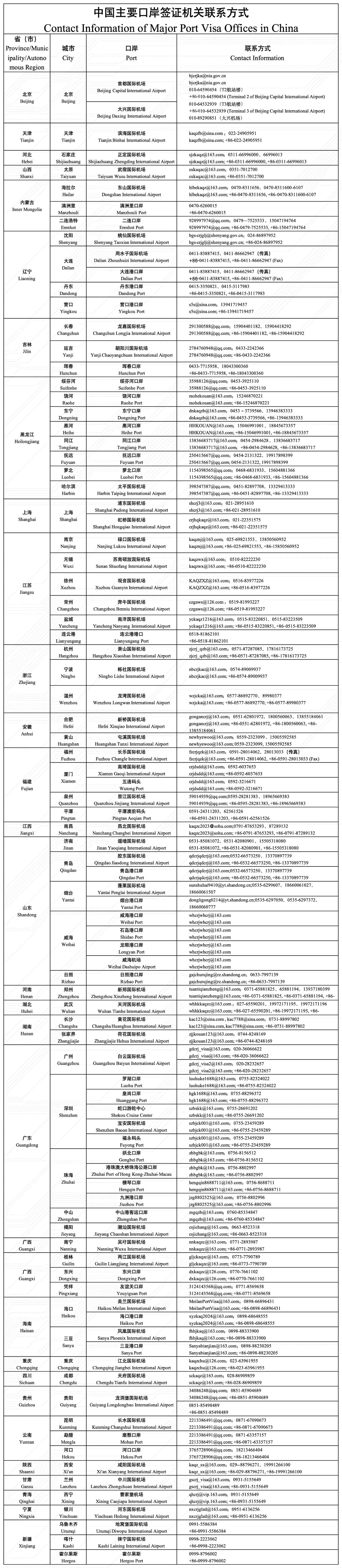 中国口岸签证相关答问｜FAQs About Port Visas and Other Related Issues